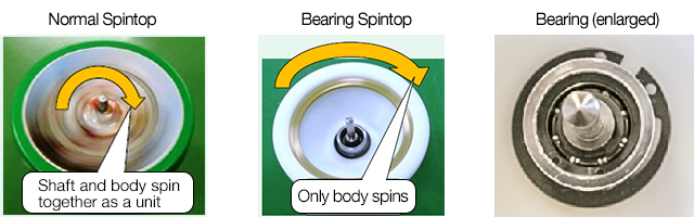 Product Features