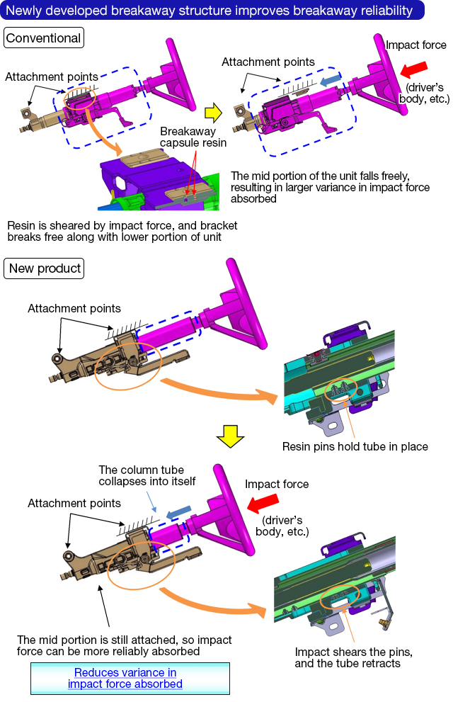 Product features