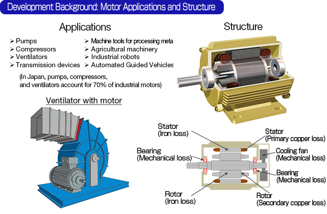 High Efficiency Motor Bearings