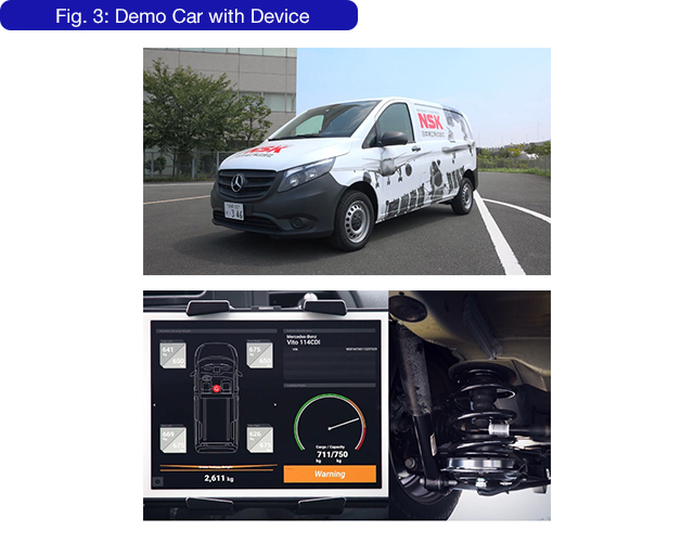 Fig. 3: Demo Car with Device