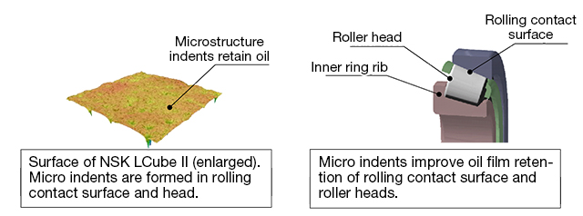 Product Features