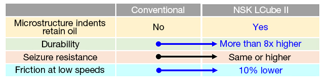 Product Features