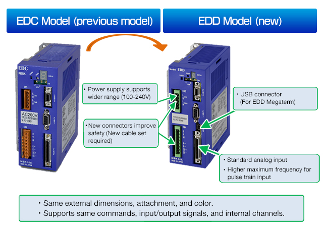 The EDD driver unit is now available.