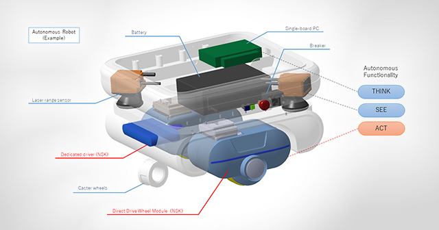 Direct Drive Wheel Unit
