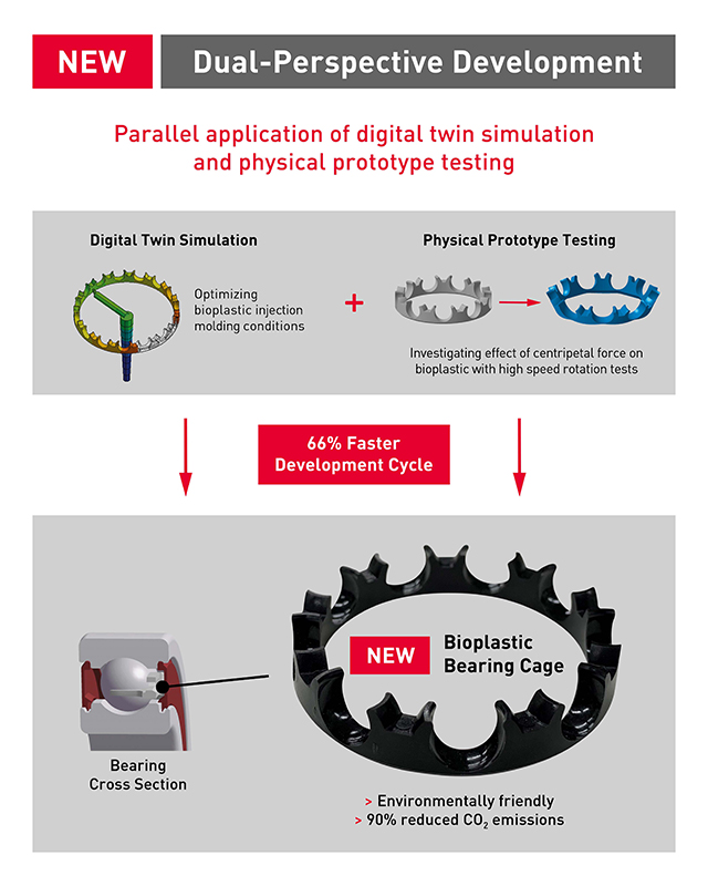 NSK Develops World's First Bioplastic Cage for Rolling Bearings