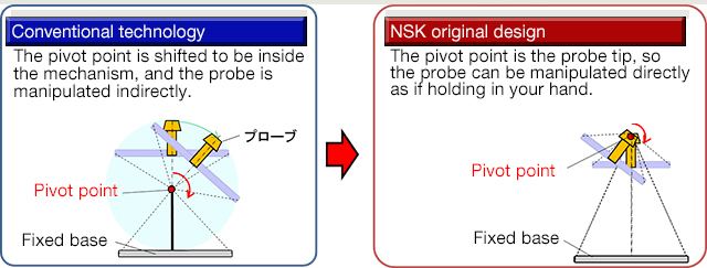 従来技術とＮＳＫオリジナル技術