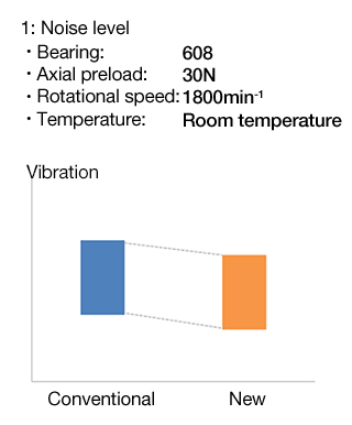 1: Noise level