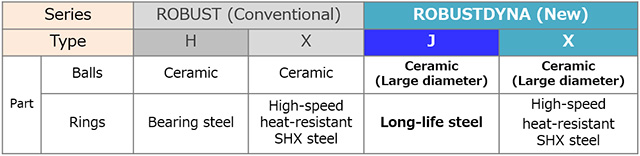 
Product Features
