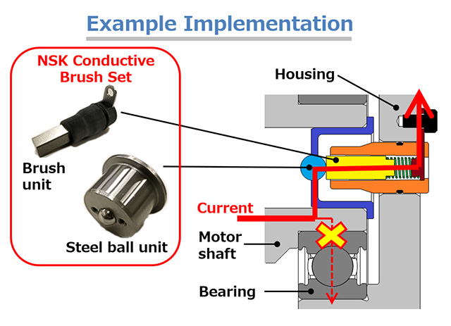 
Conductive brushes.
