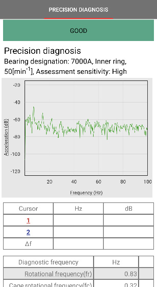 
Bearing Diagnosis
