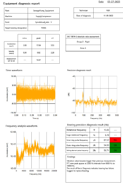 
Vibro-Data Manager: Auto Diagnosis Report
