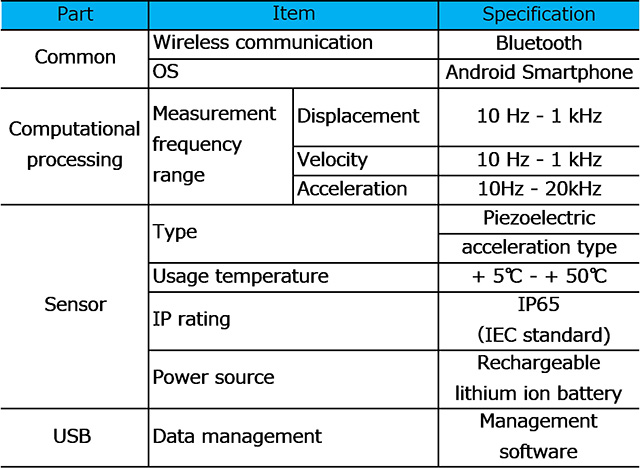 
D-VibA10 Product Specifications
