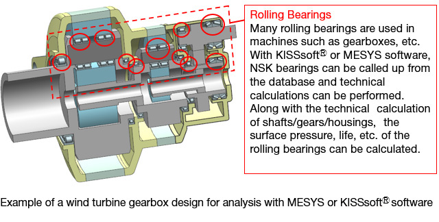 Example of a wind turbine gearbox design for analysis with MESYS or KISSsoft® software