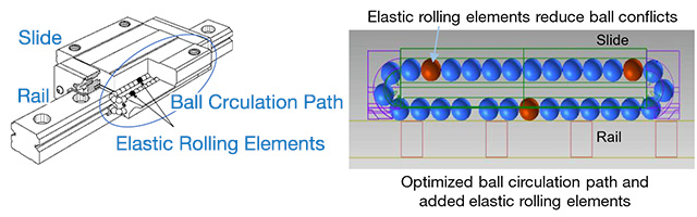 
Fig. 1 Mechanism of Ultra-Smooth Motion
