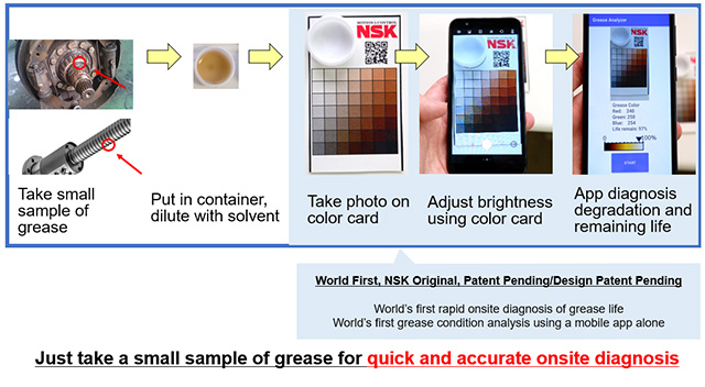 
Example Diagnosis Procedure Using the Mobile App
