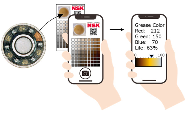 
Rapid Grease Degradation Diagnosis Technology
