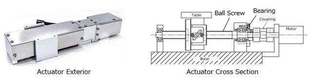 
Actuator Exterior/Actuator Cross Section
