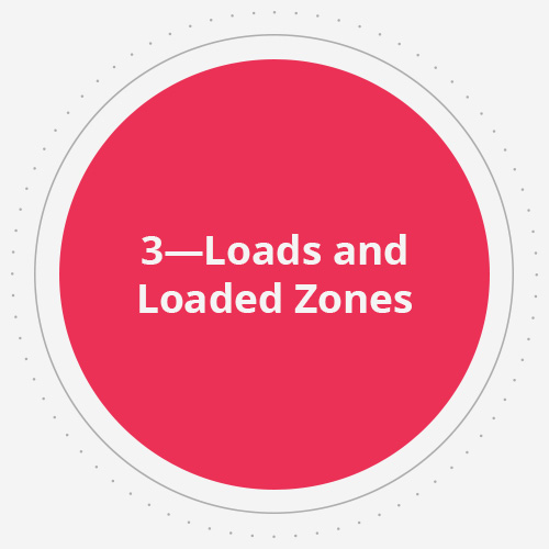 Chapter 4: Loads and Loaded Zones | NSK Americas