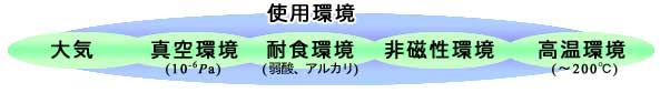 高耐食・非磁性ステンレスESA軸受の使用環境