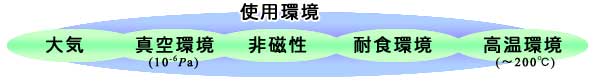 完全非磁性チタン合金軸受の使用環境