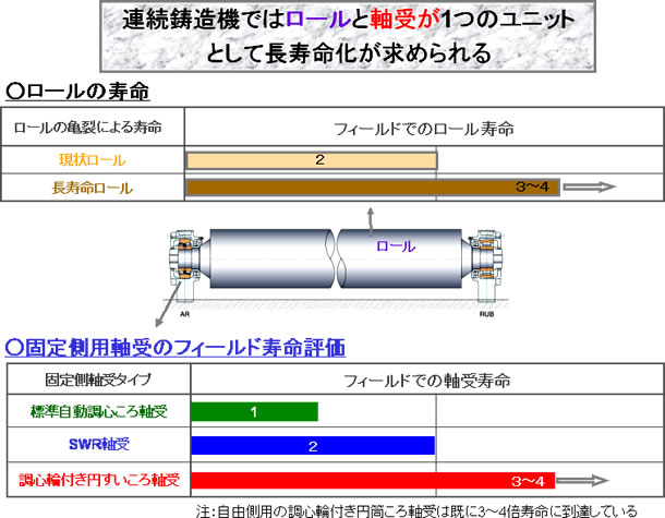 参考図：実機評価結果