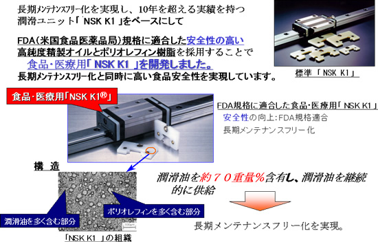 潤滑ユニット 食品・医療用「NSK K1®」を開発