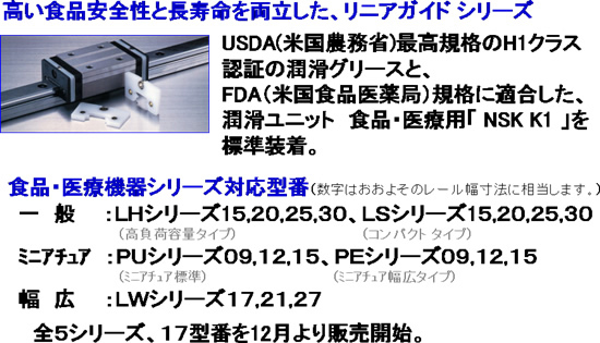 食品・医療機器用NSKリニアガイドシリーズをリリース