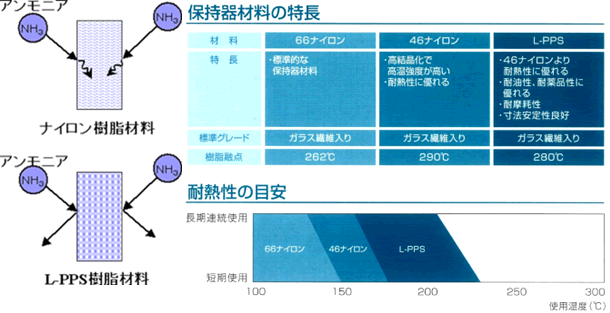 「エルコンプ(ELCOMP)軸受」シリーズの特長