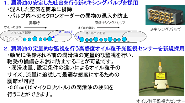 新「ファインルーブ」の特長