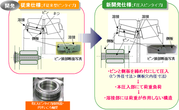 大型減速機用軸受の開発： 新形式『圧入ピンタイプ』保持器の開発