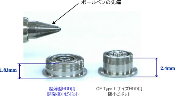 極小ピボットの高さ比較