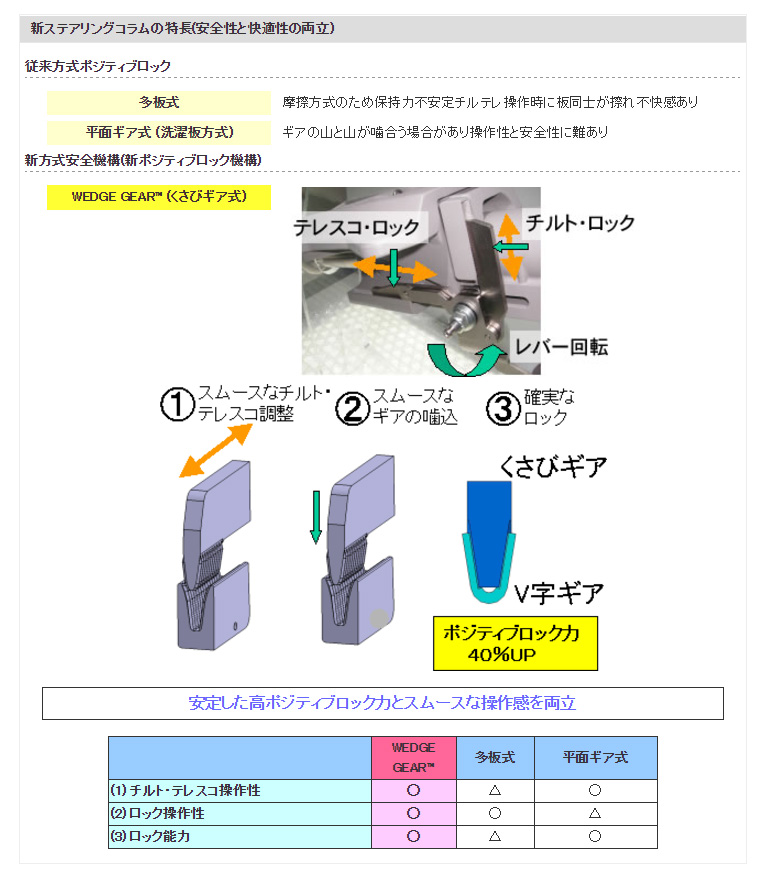 新ステアリングコラムの特長(安全性と快適性の両立)