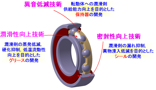 開発コンセプト