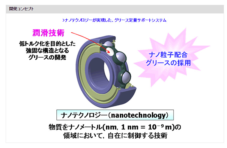開発コンセプト