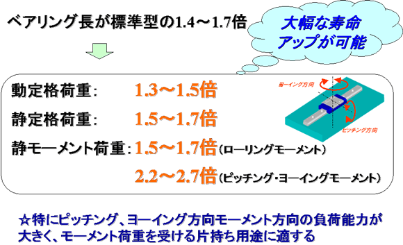 高負荷容量への対応