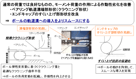 作動性の更なる向上(その1)