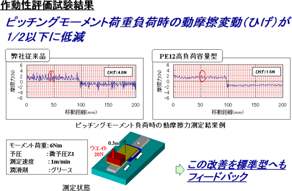 作動性の更なる向上(その2)