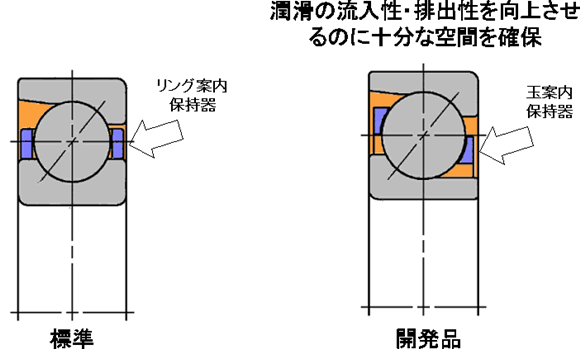 ＜高信頼性＞