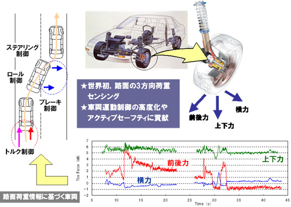 進化したマルチセンシングハブユニット