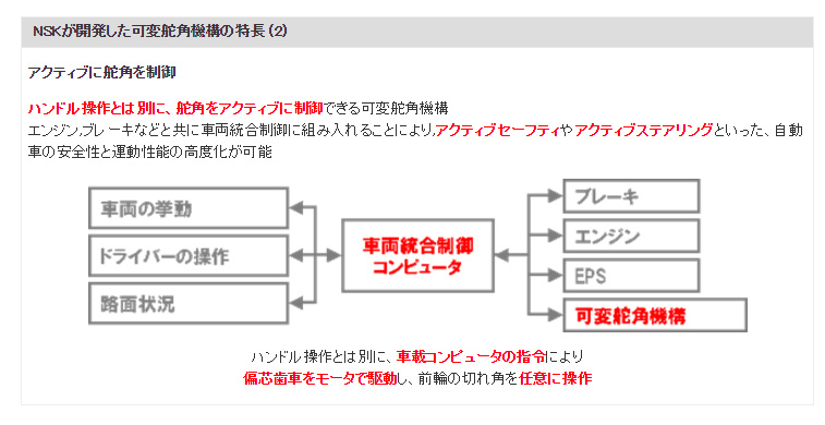 NSKが開発した可変舵角機構の特長 (2) 