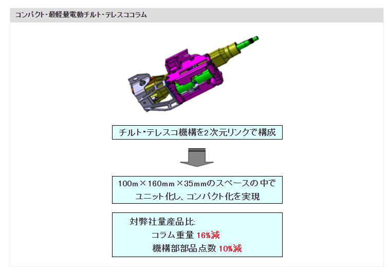 コンパクト・最軽量電動チルト・テレスココラム