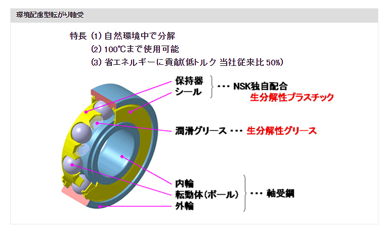 環境配慮型転がり軸受