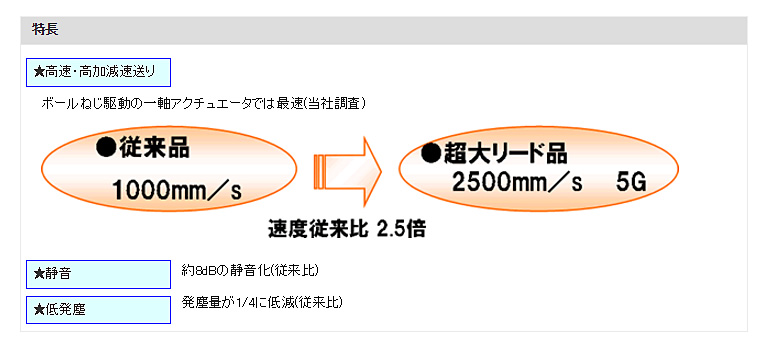 特長