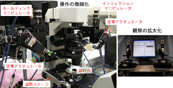 細胞マニピュレータ構成