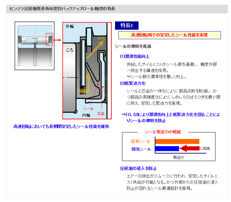 センジマ圧延機用長寿命密封バックアップロール軸受の特長1