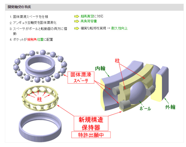 開発軸受の特長