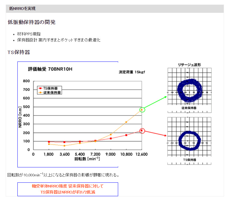 低NRROを実現