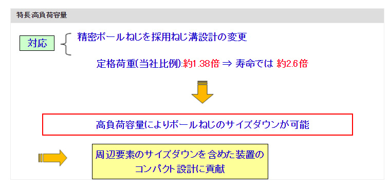 特長：高負荷容量