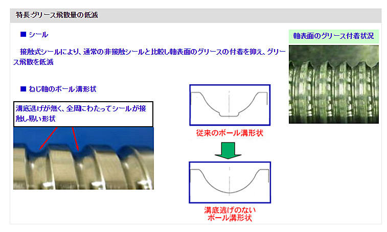 特長：グリース飛散量の低減