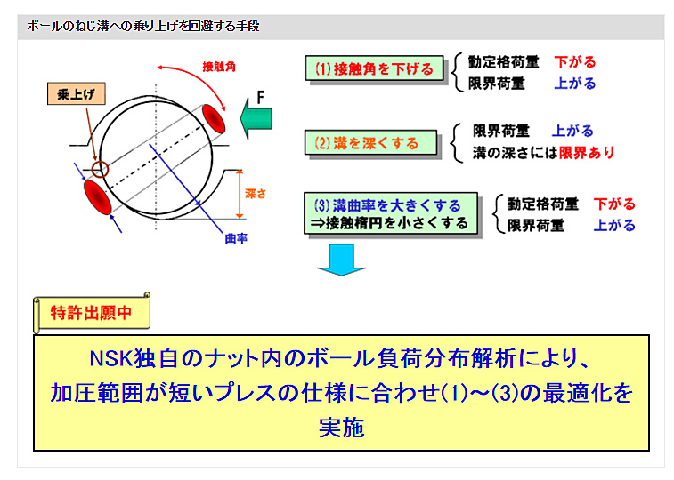 ボールのねじ溝への乗り上げを回避する手段